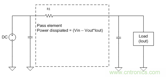 我的LDO怎么了？