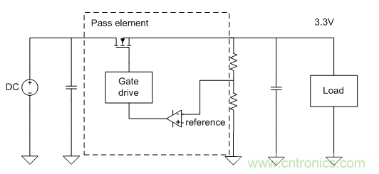 我的LDO怎么了？