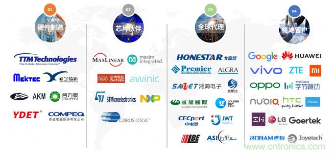 NDT出席2020年直投基金合伙人年會，展示柔性MEMS壓感觸控創(chuàng)新生態(tài)成果