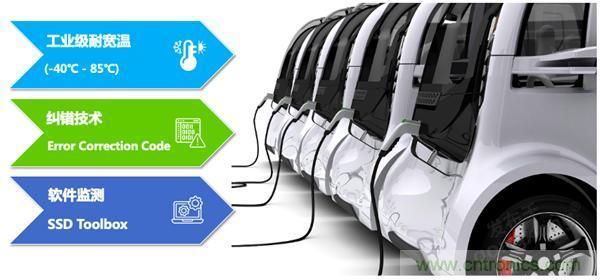 萬物互聯(lián)時代，海量數(shù)據(jù)的存儲之痛該如何破解？