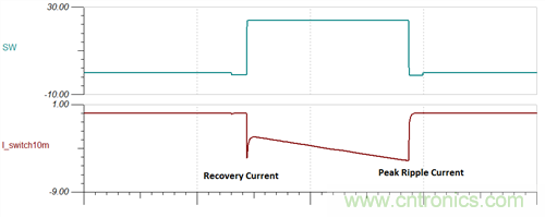 救世主GaN來了！第1部分：體二極管反向恢復