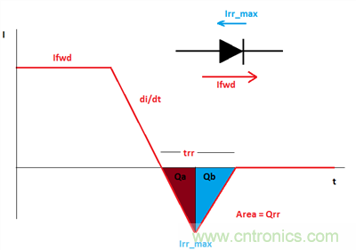 救世主GaN來了！第1部分：體二極管反向恢復