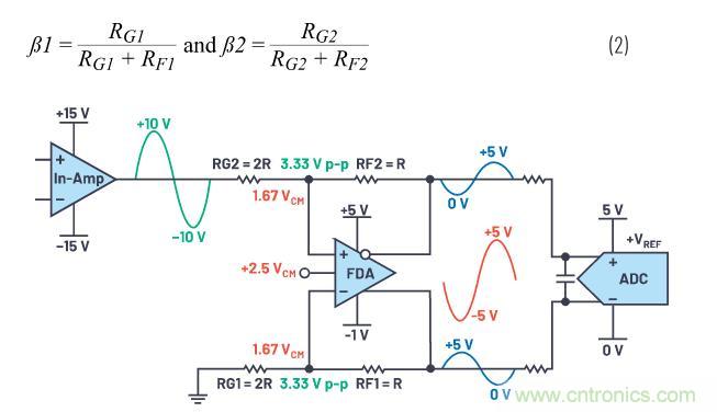 如何設(shè)計(jì)精密數(shù)據(jù)采集子系統(tǒng)方案來降低硬件開發(fā)的壓力？