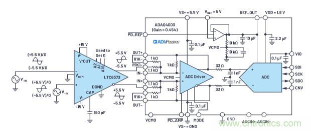 如何設(shè)計(jì)精密數(shù)據(jù)采集子系統(tǒng)方案來降低硬件開發(fā)的壓力？