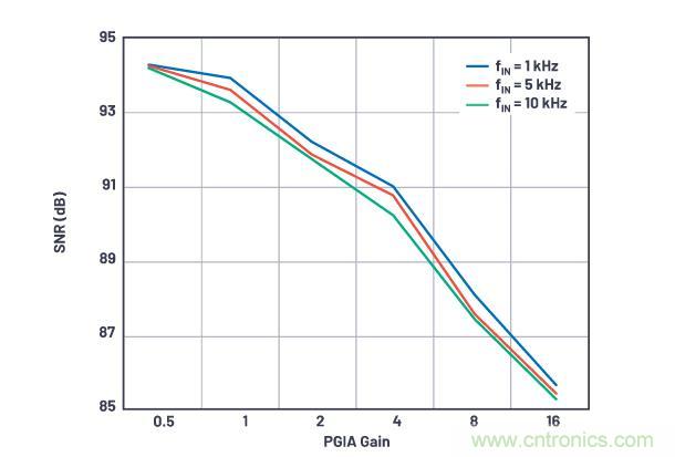 如何設(shè)計(jì)精密數(shù)據(jù)采集子系統(tǒng)方案來降低硬件開發(fā)的壓力？