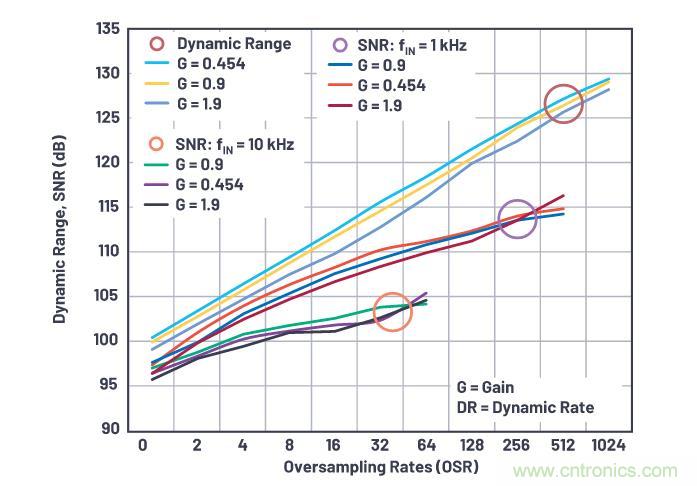 如何設(shè)計(jì)精密數(shù)據(jù)采集子系統(tǒng)方案來降低硬件開發(fā)的壓力？