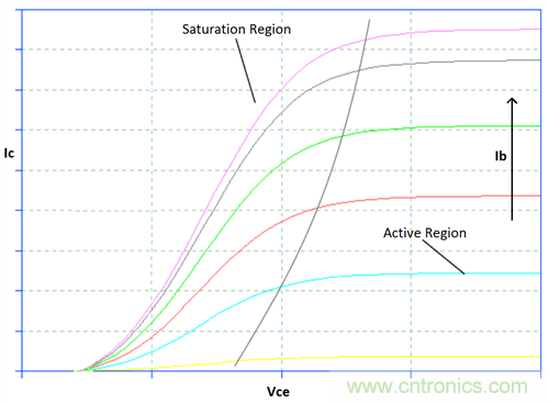 為你的flyback瘦身，甩掉多余的緩沖器