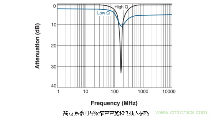 究竟啥是射頻電感？