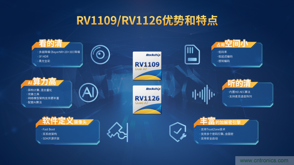 瑞芯微推出前后端完整解決方案，助力泛安防產(chǎn)品落地