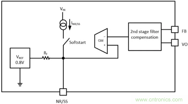 想更大限度地降低噪聲和紋波？選擇低噪聲降壓轉(zhuǎn)換器！