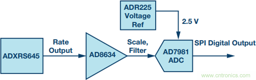 175&deg;C下的MEMS陀螺儀究竟有多精準(zhǔn)呢？