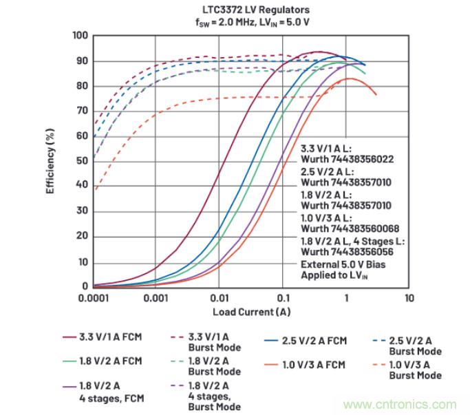 上至60V下至0.8V，這款降壓轉(zhuǎn)換器很&ldquo;靈活&rdquo;