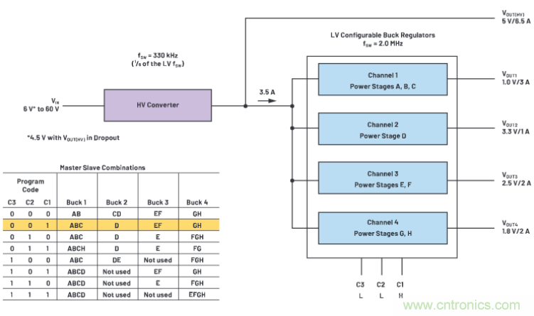 上至60V下至0.8V，這款降壓轉(zhuǎn)換器很&ldquo;靈活&rdquo;