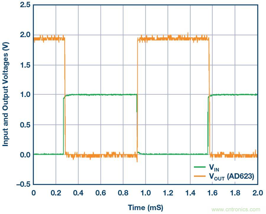 你有沒有試過用儀表放大器測(cè)量兩個(gè)光源的相對(duì)強(qiáng)度？