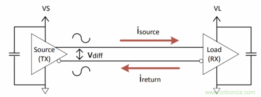 如何在電動汽車設計最小化EMI？
