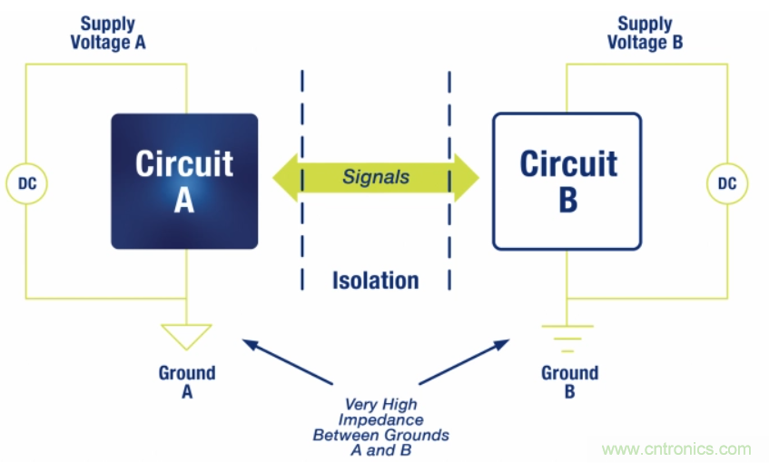 如何在電動汽車設計最小化EMI？