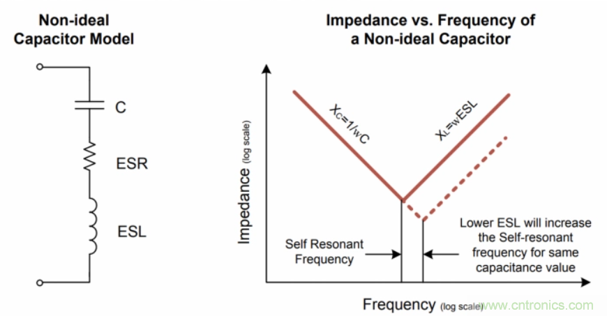 如何在電動汽車設計最小化EMI？