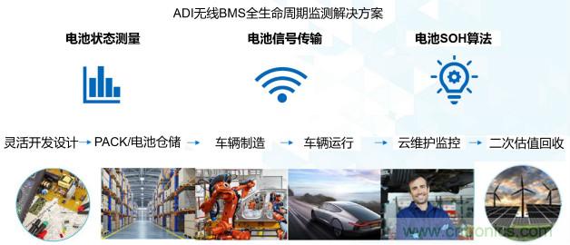 破解電動汽車產(chǎn)業(yè)發(fā)展核心挑戰(zhàn)，電動汽車百人會聯(lián)合ADI與生態(tài)企業(yè)共謀電池全生命周期管理對策