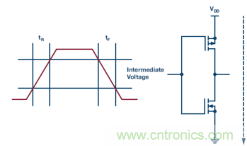 為什么我的處理器漏電？