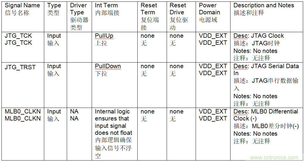 為什么我的處理器漏電？