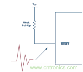 為什么我的處理器漏電？