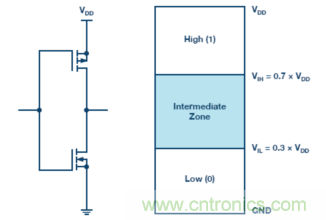 為什么我的處理器漏電？