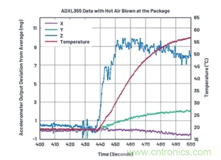 化&ldquo;壓力&rdquo;為&ldquo;動(dòng)力&rdquo;，這款加速度計(jì)在嚴(yán)苛環(huán)境下依舊出色！