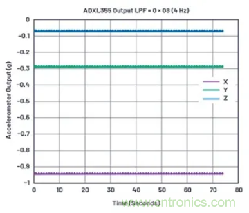 化&ldquo;壓力&rdquo;為&ldquo;動(dòng)力&rdquo;，這款加速度計(jì)在嚴(yán)苛環(huán)境下依舊出色！