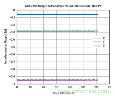 化&ldquo;壓力&rdquo;為&ldquo;動(dòng)力&rdquo;，這款加速度計(jì)在嚴(yán)苛環(huán)境下依舊出色！