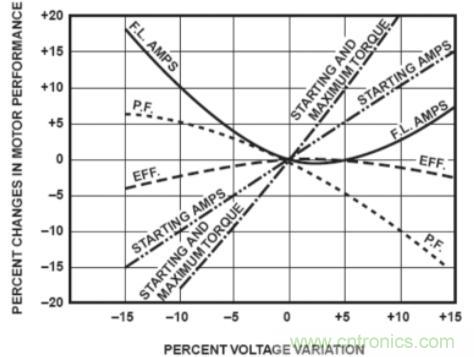 什么是電壓監(jiān)控繼電器，如何使用？