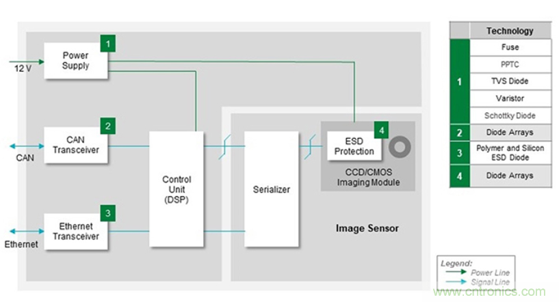 如何給汽車電子系統(tǒng)選擇合適的保護(hù)器件？