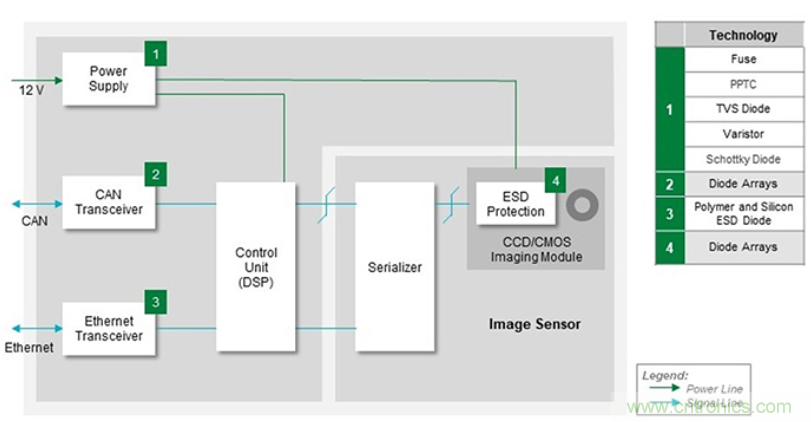 如何給汽車電子系統(tǒng)選擇合適的保護(hù)器件？