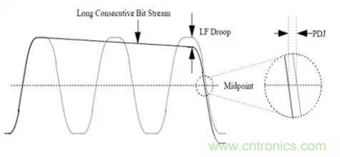 高速串行 ：AC耦合電容的選值需要考量這么多因素呀？？