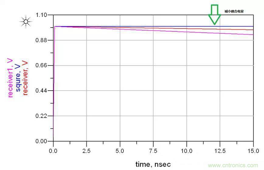 高速串行 ：AC耦合電容的選值需要考量這么多因素呀？？