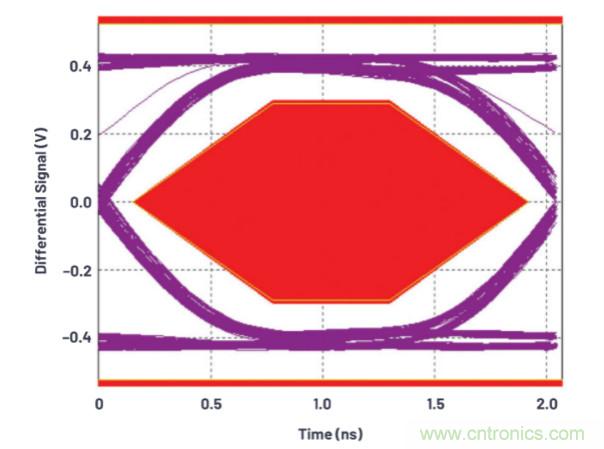 汽車USB 2.0和5 V Type-C解決方案提供充電和穩(wěn)健的數(shù)據(jù)線保護(hù)
