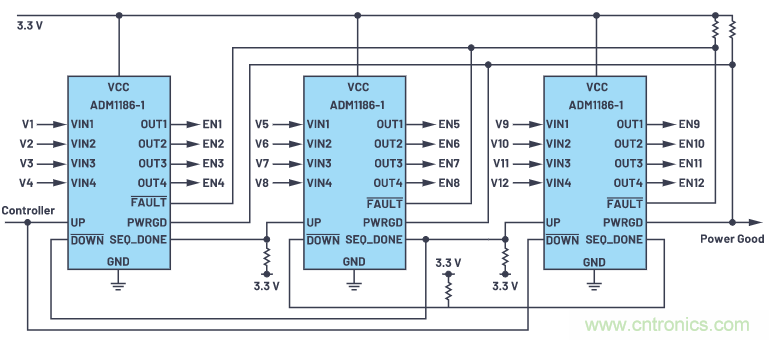 在當今電子應用中，可靠且受控的上電和關斷真的很重要
