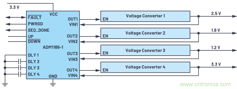 在當今電子應用中，可靠且受控的上電和關斷真的很重要