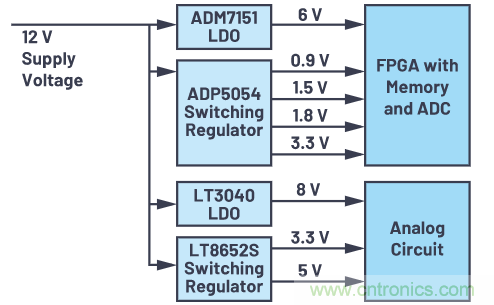 在當今電子應用中，可靠且受控的上電和關斷真的很重要