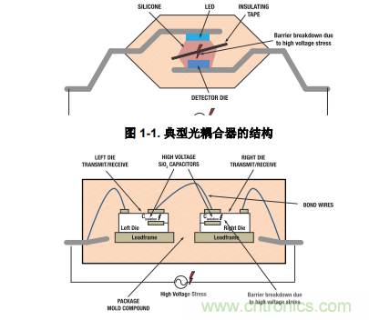 如何采用數(shù)字隔離器替代光耦合器來改善系統(tǒng)性能？