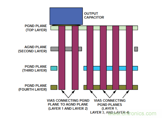 從PCB布局布線下手，把噪聲問題&ldquo;拒之門外&rdquo;~