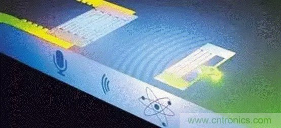 如何看懂聲表面波（SAW）技術(shù)傳感器？