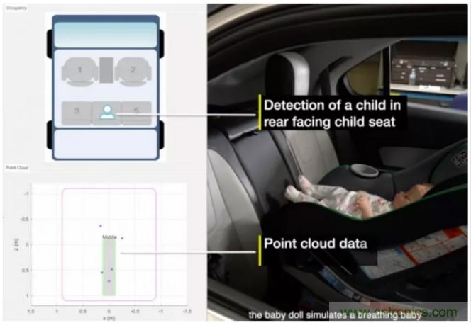 封裝集成天線技術(shù) - 簡化汽車座艙內(nèi)雷達(dá)傳感器設(shè)計！