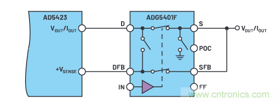 輸出 DAC 和過壓保護(hù) SPST 開關(guān)組合精準(zhǔn)又穩(wěn)健，你覺得如何？
