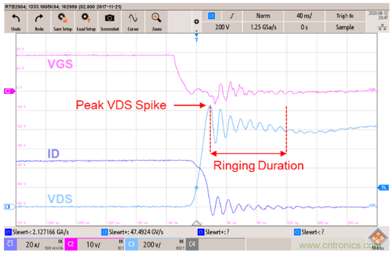 如何減少SiC MOSFET的EMI和開關(guān)損耗？