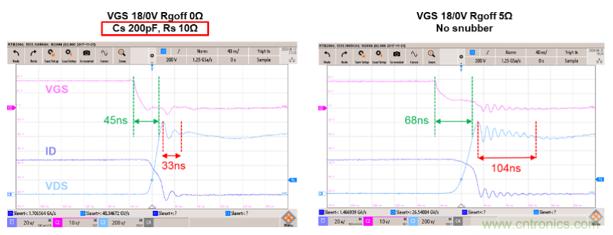 如何減少SiC MOSFET的EMI和開關(guān)損耗？