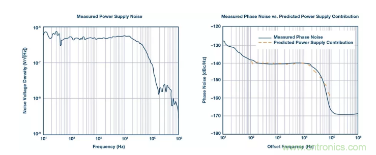 PSMR與PSRR有何不同？