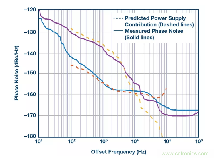 PSMR與PSRR有何不同？