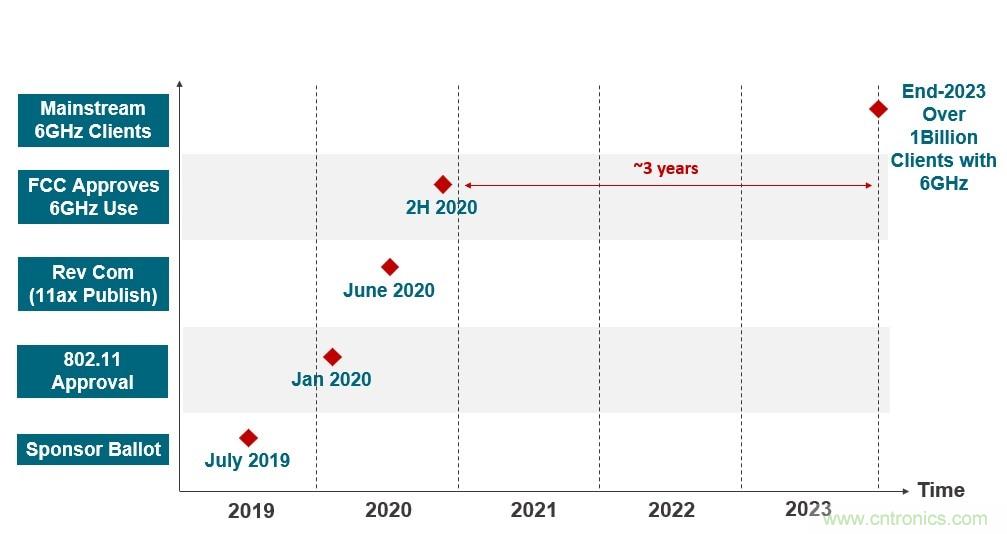 了解無(wú)線路由器、網(wǎng)狀網(wǎng)絡(luò)和向Wi-Fi 6的過(guò)渡