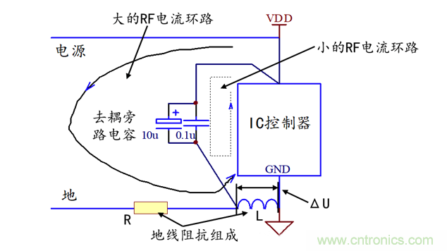 開關(guān)IC控制器的去耦旁路設(shè)計(jì) 開關(guān)IC控制器的去耦旁路設(shè)計(jì)