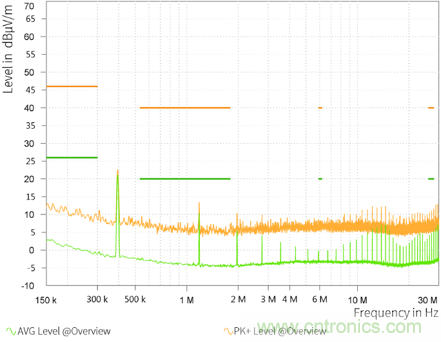 預(yù)升壓參考設(shè)計(jì)，解決冷啟動(dòng)瞬變的簡單解決方案